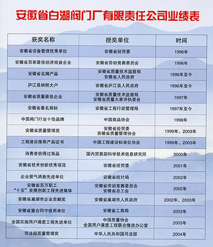 公司業(yè)績(jī)表