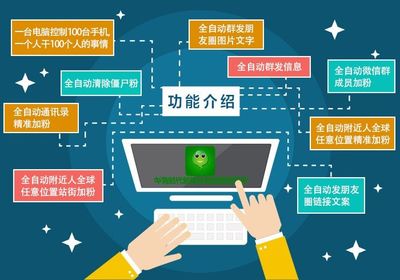 云控系統與Facebook云控軟件 功能、應用與市場前景