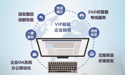 2022年辦公郵件與營銷軟件推薦 精選群發、辦公郵箱及營銷工具