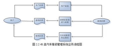 上海元動軟件 汽車集團與4S店集團管理系統的創新解決方案