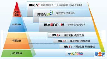 北京地區正版用友軟件銷售及服務——官方指定服務商